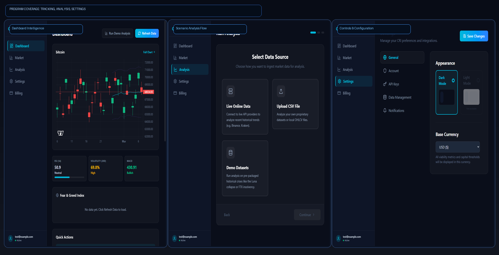 Crypto Regime platform overview showing dashboard, analysis engine, and settings interfaces