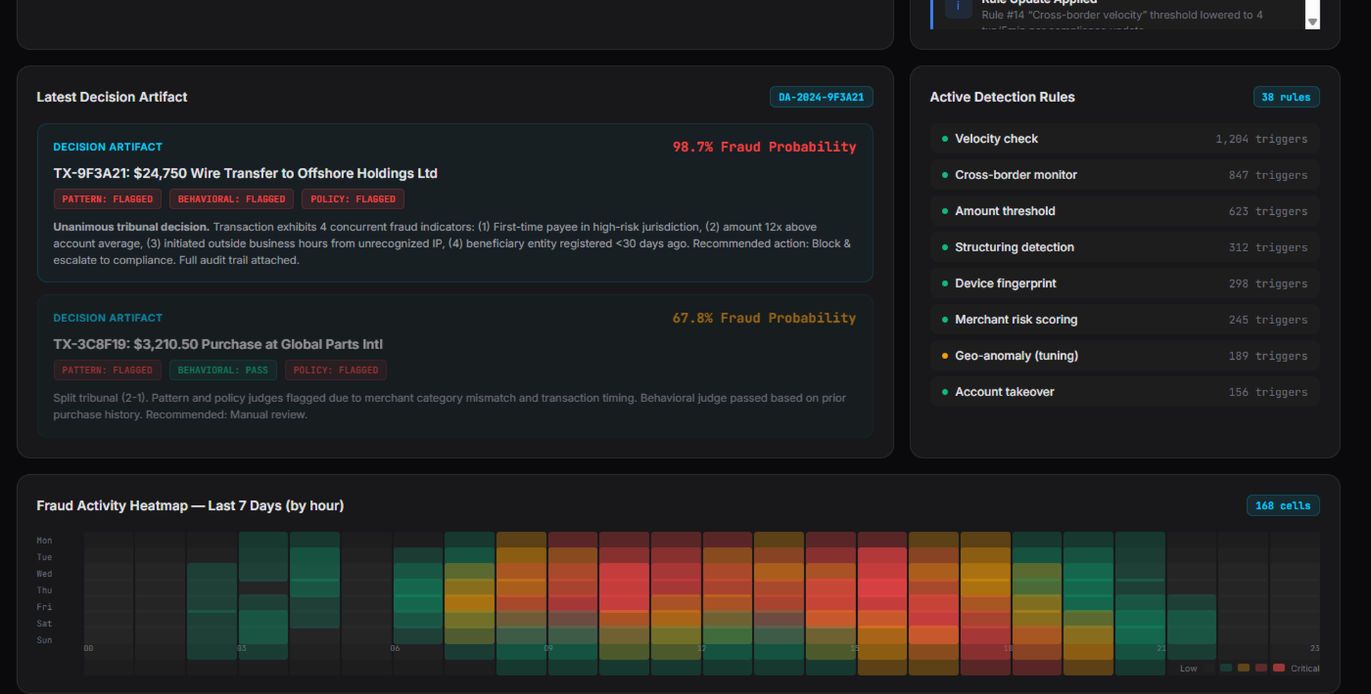 Fraud Detect Decision Artifact showing structured reasoning