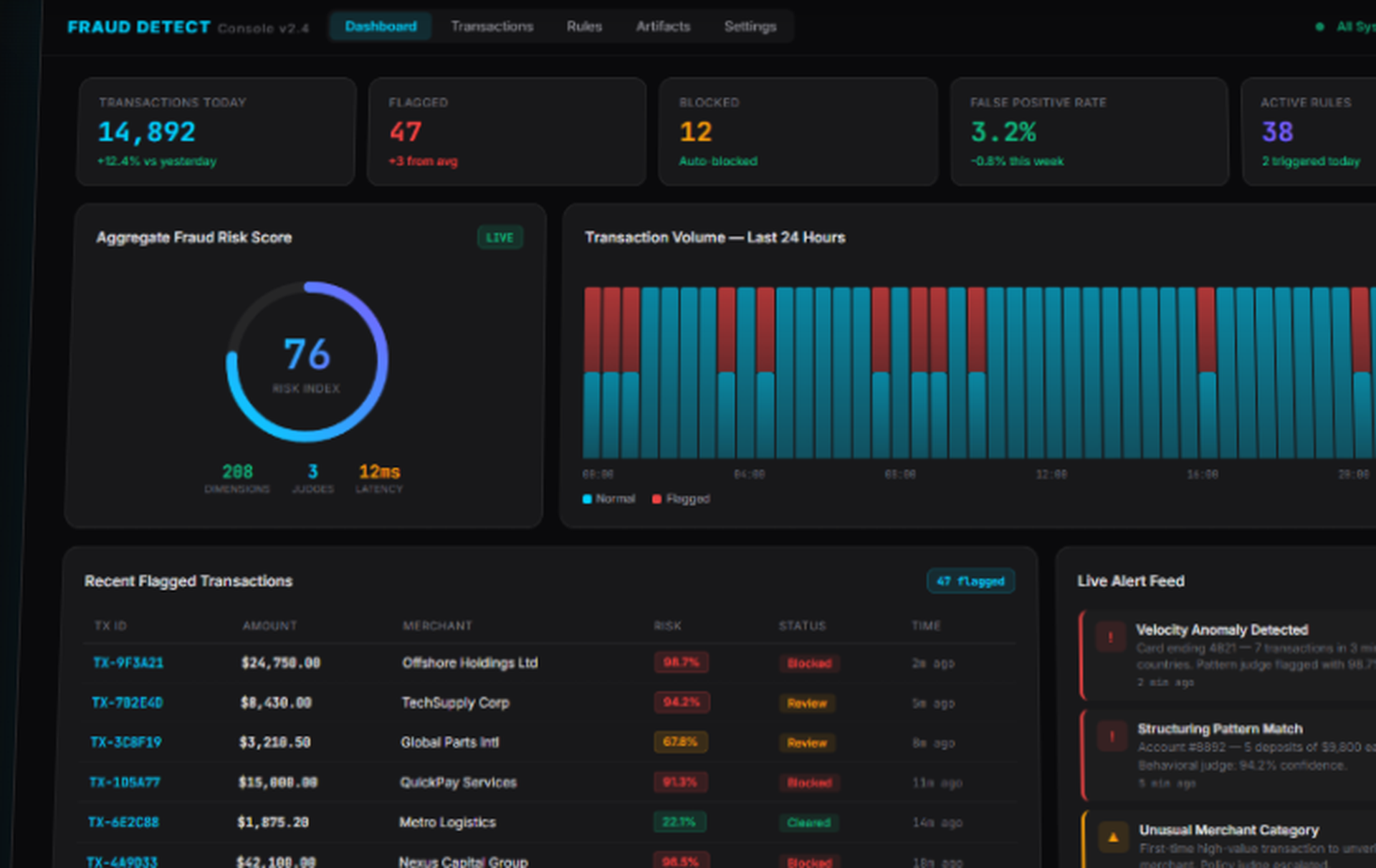 Fraud Detect Console showing real-time fraud detection intelligence