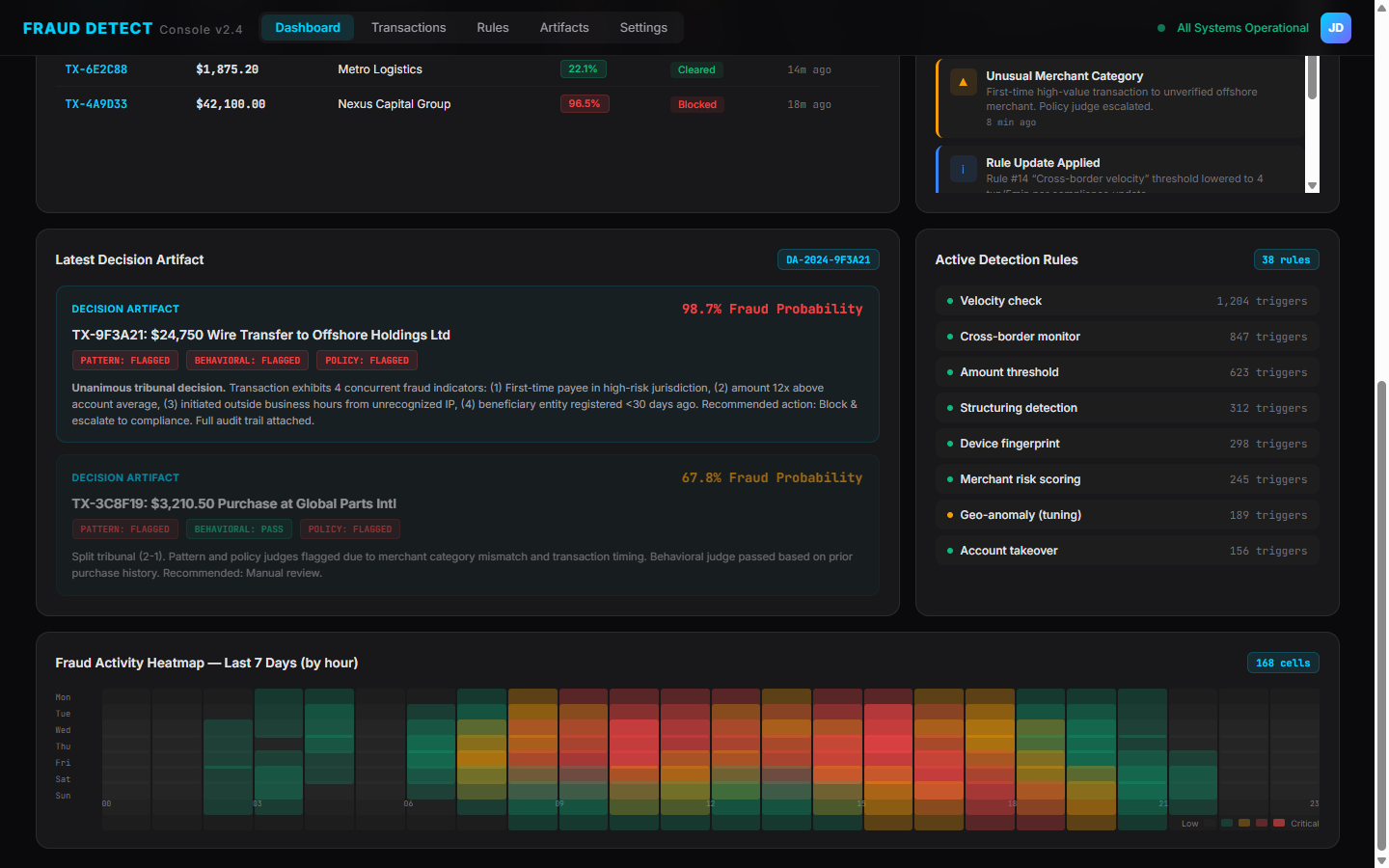 Fraud Detect cascade analysis showing fraud propagation paths