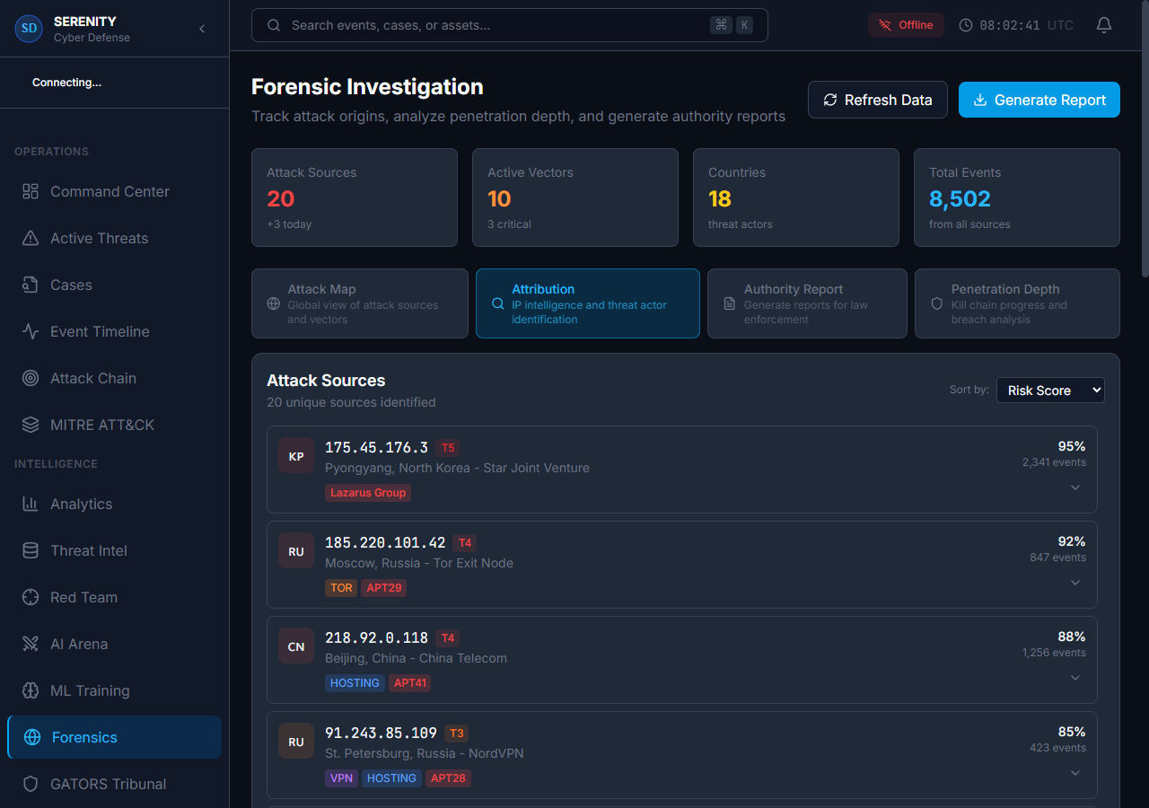 Serenity Forensic Attribution panel with threat actor identification and IP intelligence