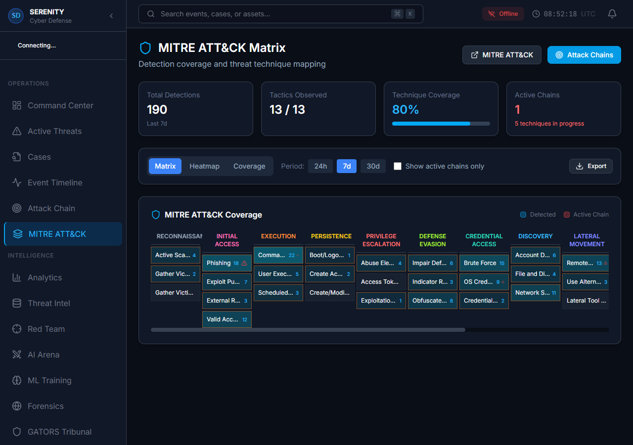 Serenity MITRE ATT&CK framework coverage